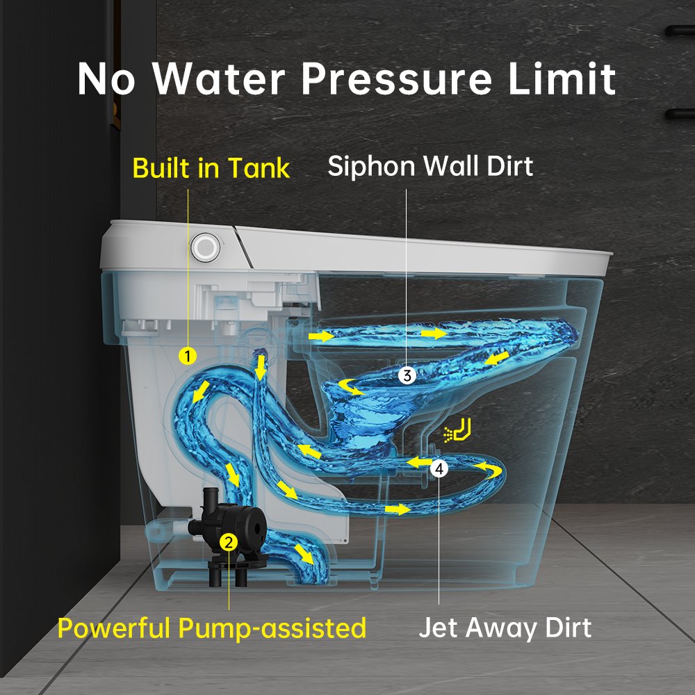 Eplo U8 Pro smart toilet view 5