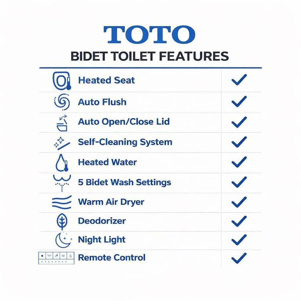 Toto Neorest smart toilet view 3